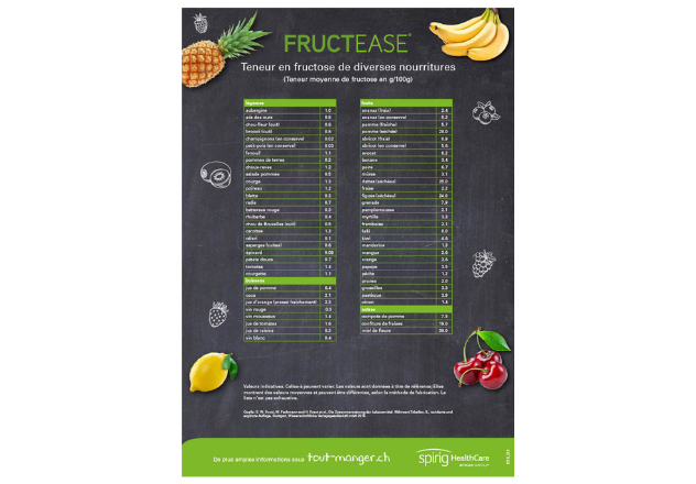 Tableau des aliments fructose